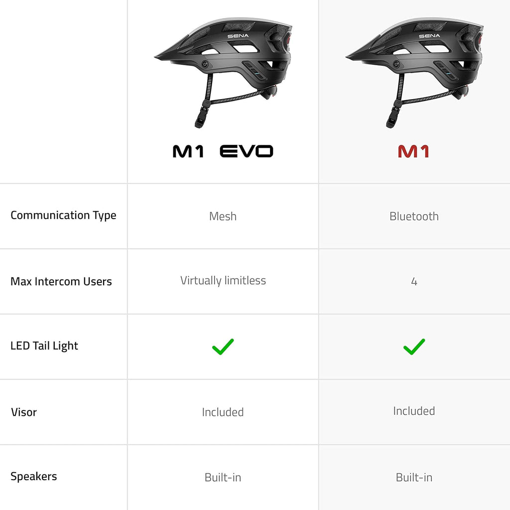M1 / M1 EVO Bluetooth and Mesh Intercom Smart Communications Mountain Bike Helmets
