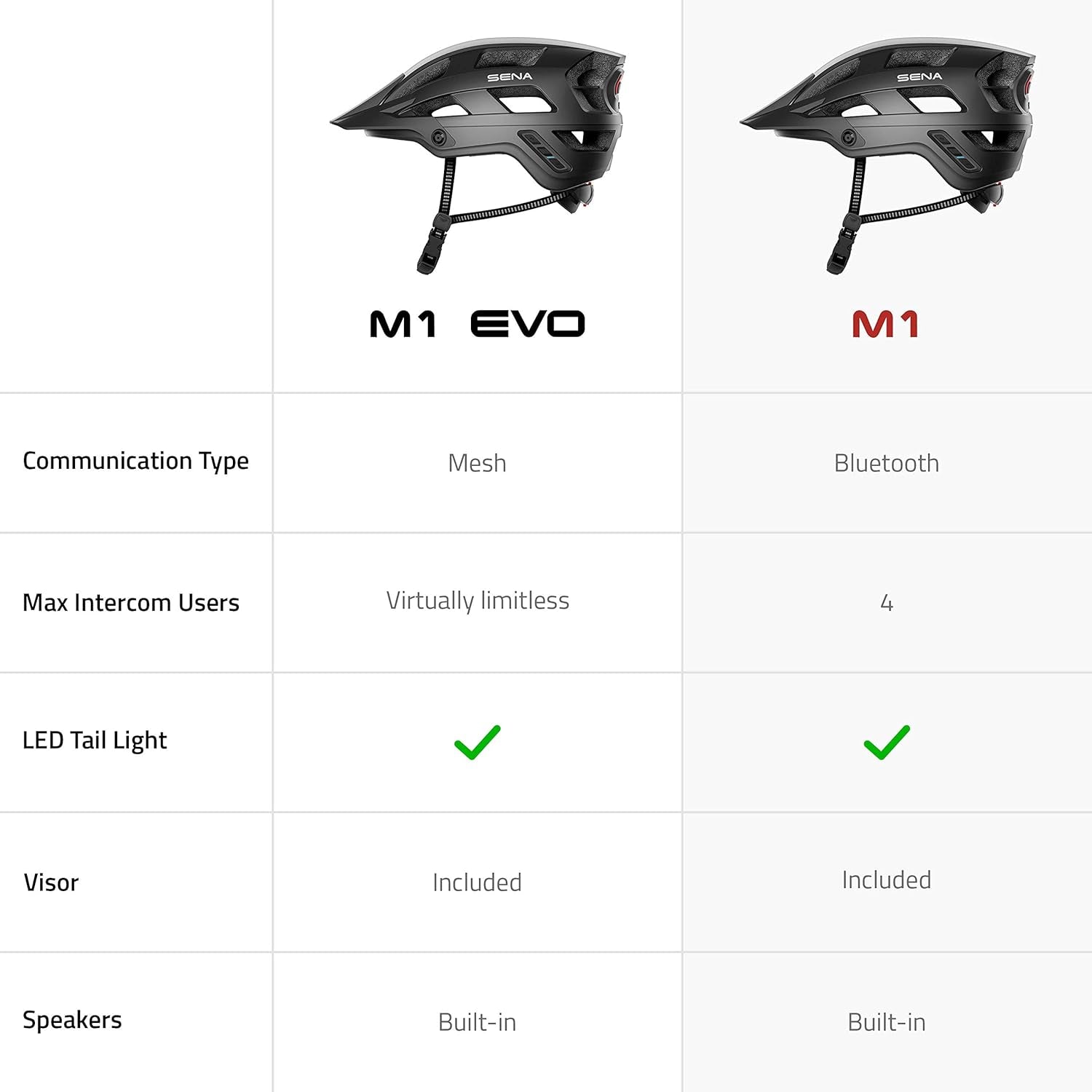 M1 / M1 EVO Bluetooth and Mesh Intercom Smart Communications Mountain Bike Helmets