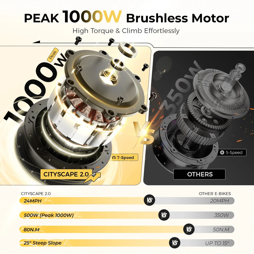 Electric Bike for Adults, 500W City Cruiser Ebike with 36V 13AH Built-In Battery, 26" Step-Thru Electric Commuter Bike for Woman, Front Suspension, 7-Speed Bicycles UL2849