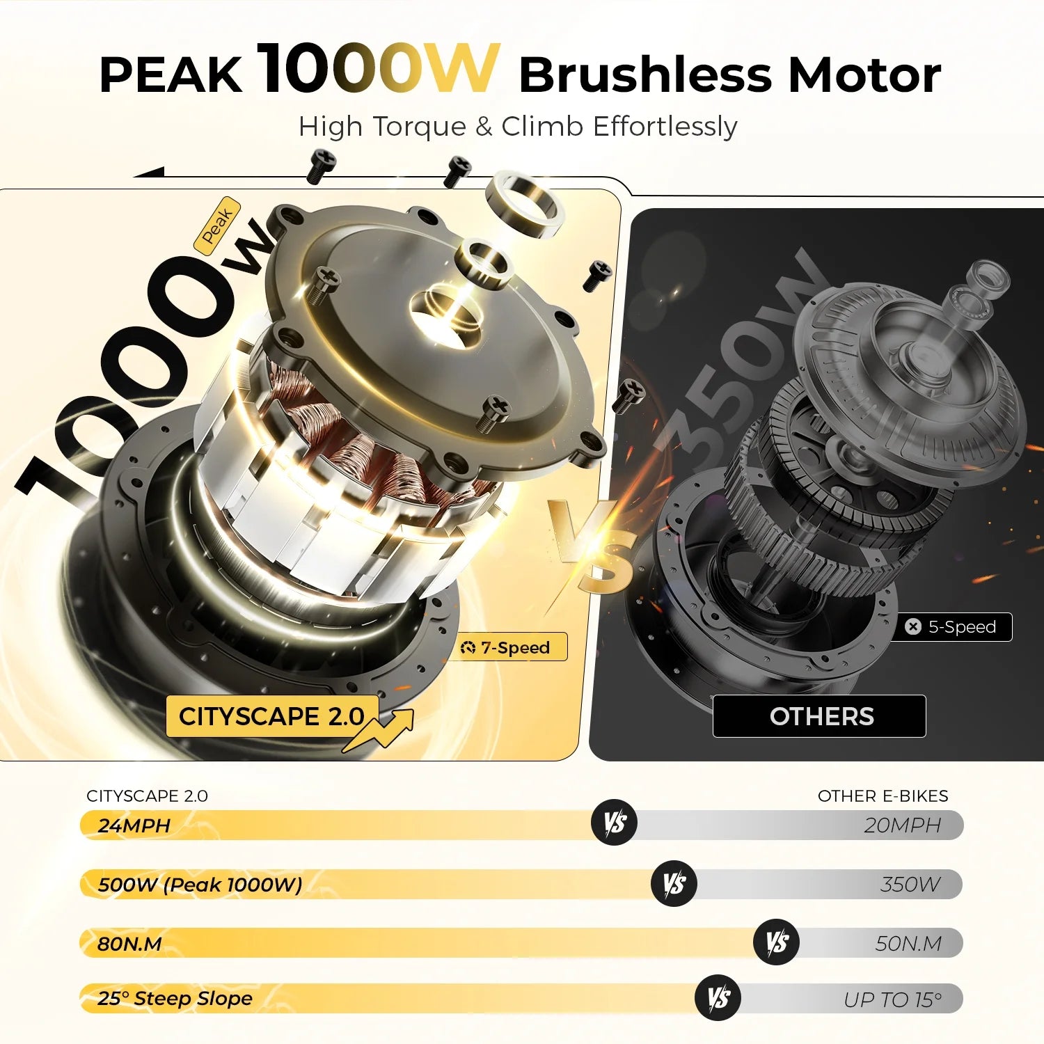 Electric Bike for Adults, 500W City Cruiser Ebike with 36V 13AH Built-In Battery, 26" Step-Thru Electric Commuter Bike for Woman, Front Suspension, 7-Speed Bicycles UL2849