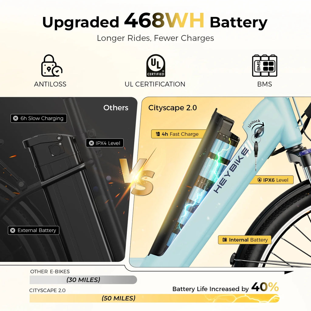 Electric Bike for Adults, 500W City Cruiser Ebike with 36V 13AH Built-In Battery, 26" Step-Thru Electric Commuter Bike for Woman, Front Suspension, 7-Speed Bicycles UL2849